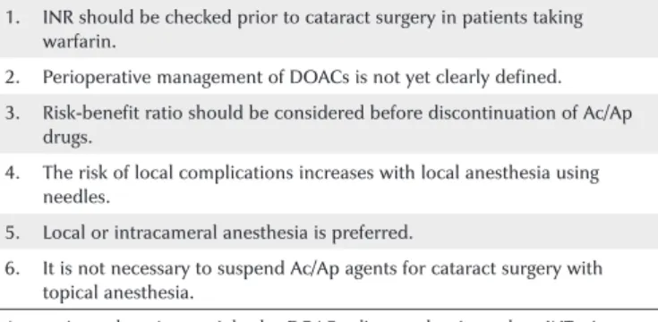 Table 1. Recommendations based on current guidelines for the mana- mana-gement of anticoagulant and antiplatelet drugs for patients undergoing  cataract surgery
