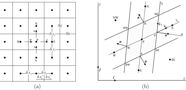 Figura 2.1: (a) Esquema bidimensional da malha para aplica¸c˜ao da discretiza¸c˜ao espacial por volumes finitos