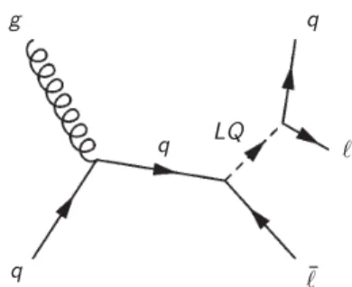 FIG. 1. The s-channel resonant LQ production diagram.