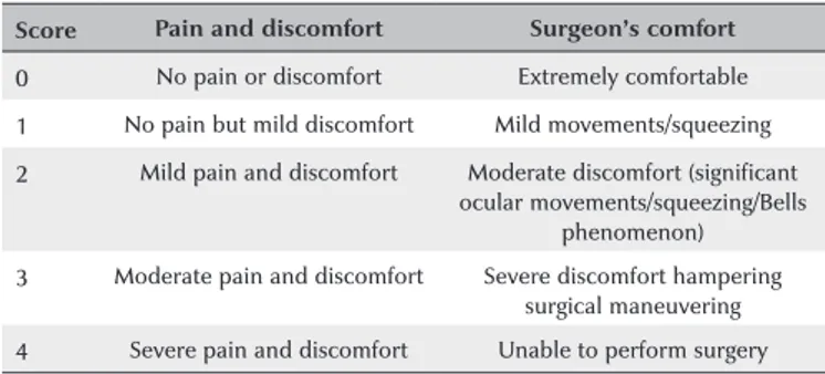 Table 2 presents the patients’ characteristics, indica­