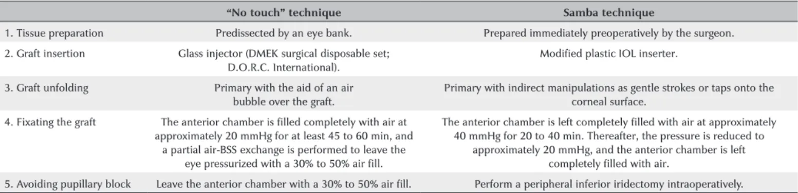 Figure 2. Complete air fill at the end of the procedure.