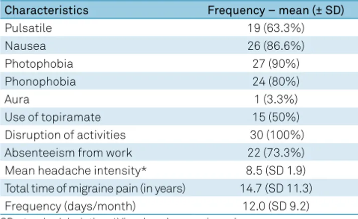 Table 3. Mean scores in neuropsychological tests for patients  with chronic migraine (CM) and controls (CG).