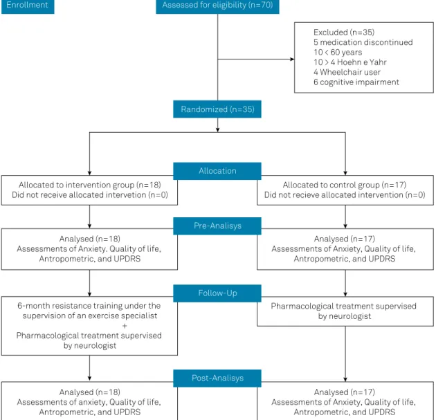 Figure 1. Flow diagram of study.