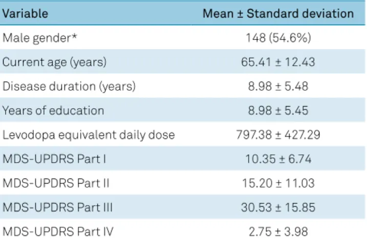 Table 2. Comparison of the main demographic and clinical variables between different groups.