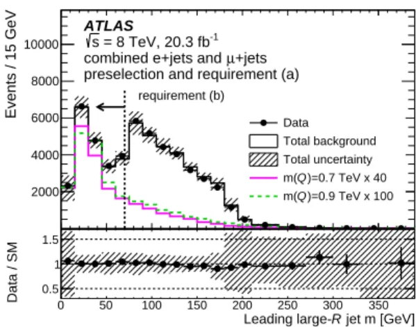 Figure 2: Comparison of data to expected background for the variables used in the event selection