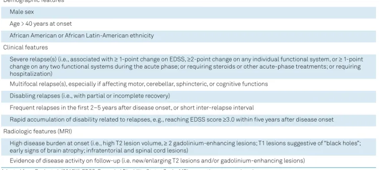 Table 1. Features associated with a poorer prognosis in MS.