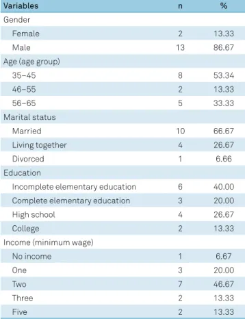Table 1. Sociodemographic characteristics of patients  diagnosed with cluster headache.
