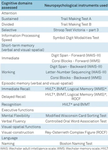 Table 1. Neuropsychological instruments used and cognitive  domains assessed.