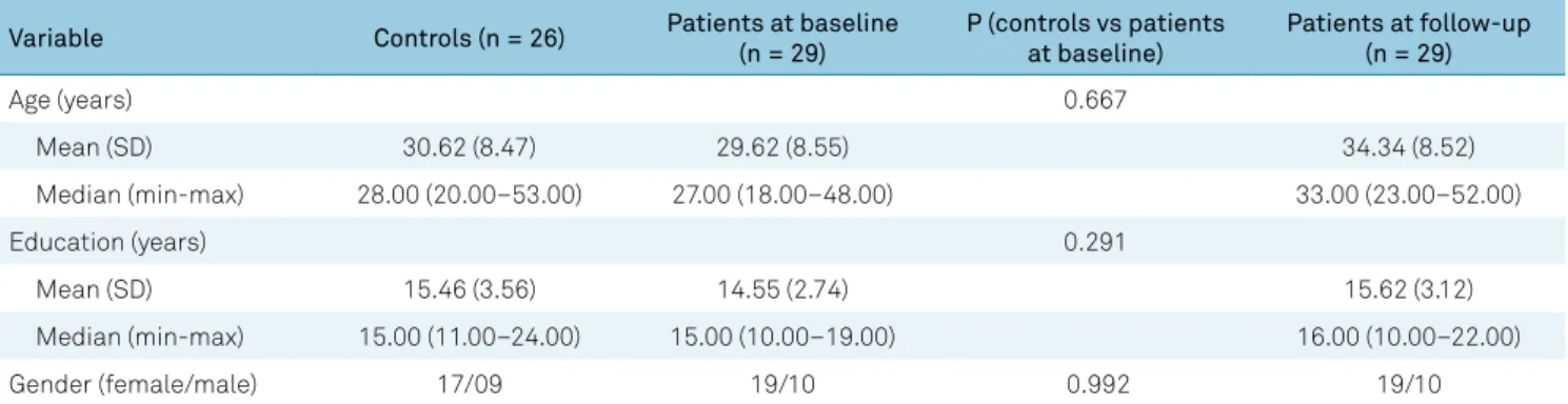 Table 2. Sociodemographic data of sample of patients and controls.