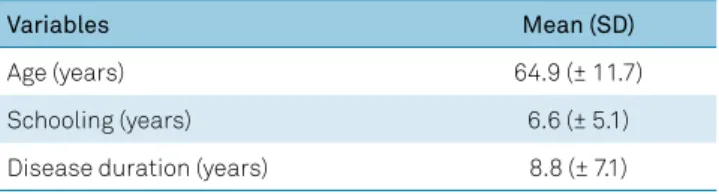 Table 1. Demographic and clinical characteristics.