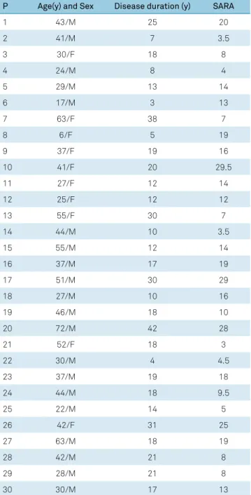 Table 1. Summary of patient demographics.