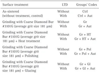 Table 1. Experimental design