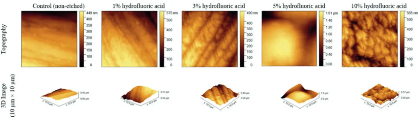 Figure 4 Representative topographic and 3D images of atomic force microscopy (AFM).