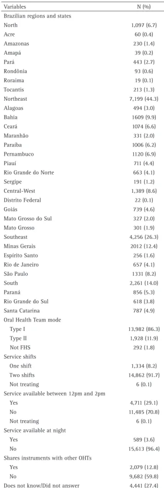 Table 1. Description of primary oral health care units, SUS, Brazil,  2013-2014 (n=16,202)