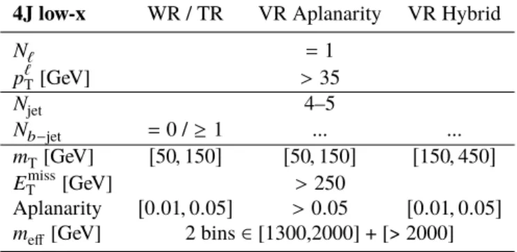Table 6: Overview of the control and validation region selection criteria corresponding to the 4J low-x SR