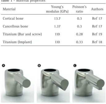 Table 1 - Material properties