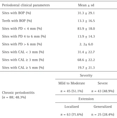 Table 3 shows that individuals with CVD presented a  significantly higher percentage of BOP sites (p=0.043), PD 