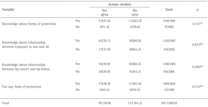 Table  4. Association between actinic cheilitis and forms of  protection used by workers