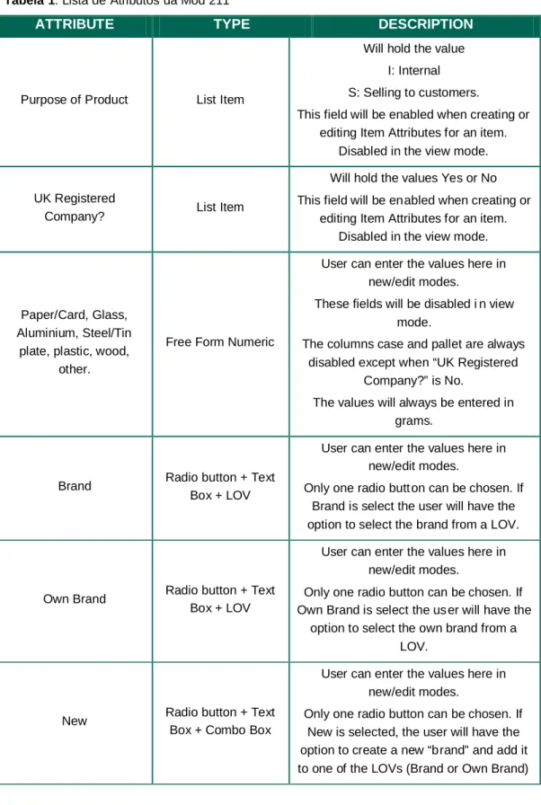 Tabela 1: Lista de Atributos da Mod 211 1