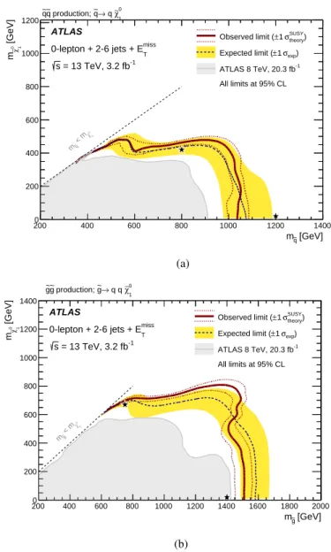 Figure 7: Exclusion limits for direct production of (a) light-flavour squark pairs with decoupled gluinos and (b) gluino pairs with decoupled squarks