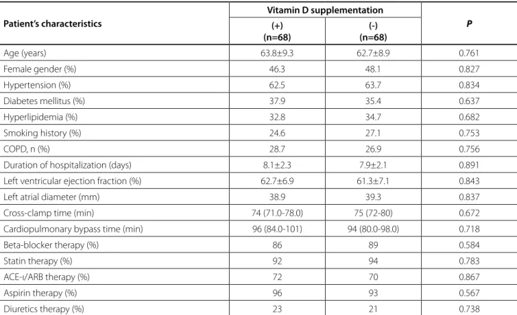 Table 1 . Patient’s characteristics.