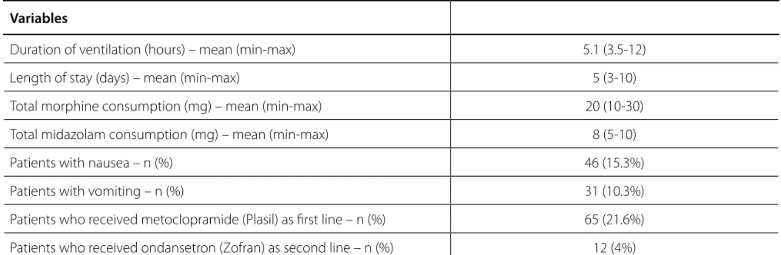 Table 2.  Postoperative data.