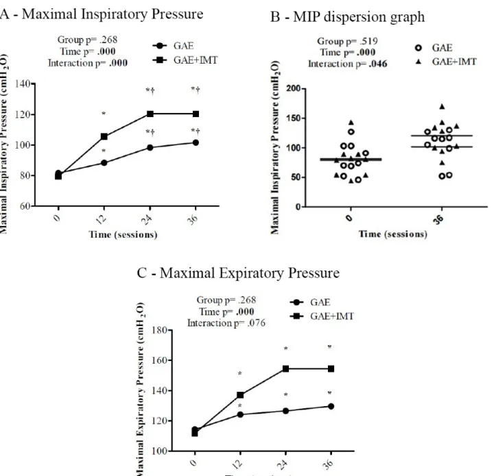 Table 3. Peripheral muscular strength, sitting-rising test.
