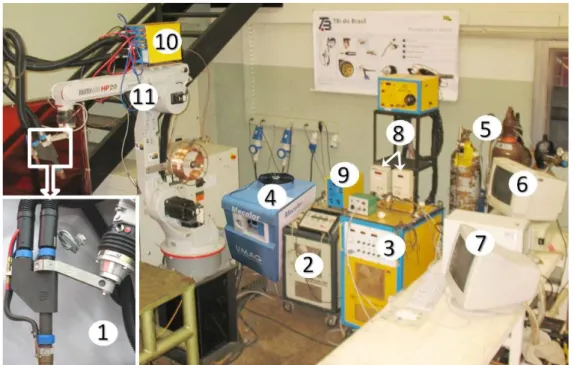 Figura 3.1 – Bancada experimental: Tocha "Plasma-MIG" com Arcos Concêntricos (1); Fonte  conectada ao circuito MIG/MAG (2); Fonte conectada ao circuito do arco externo (3); 