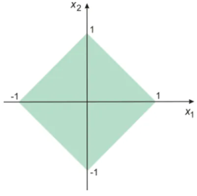 Figura 2.1: Regi˜ao vi´avel do R 2 , descritas pelas inequa¸c˜oes (2.4)