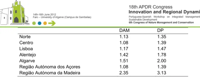 Tabela 3: Correlações dos ciclos das NUTS III com o país e com a região (filtro BK), 1988-2010  Correlações do ciclo com  NUTS I   NUTS II  Norte    Minho-Lima  0.61**  0.67***   Cávado  0.45**  0.66***   Ave  0.81***  0.89***   Grande  Porto  0.86***  0.8