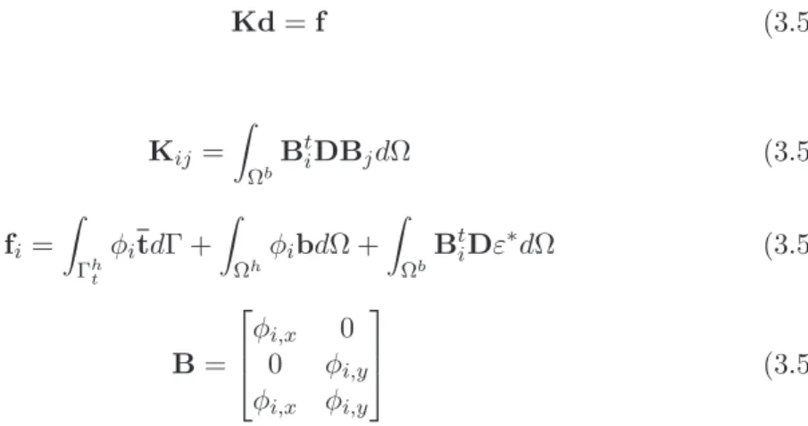 Figura 3.3: Funções de forma não Sibsonianas - NEM.