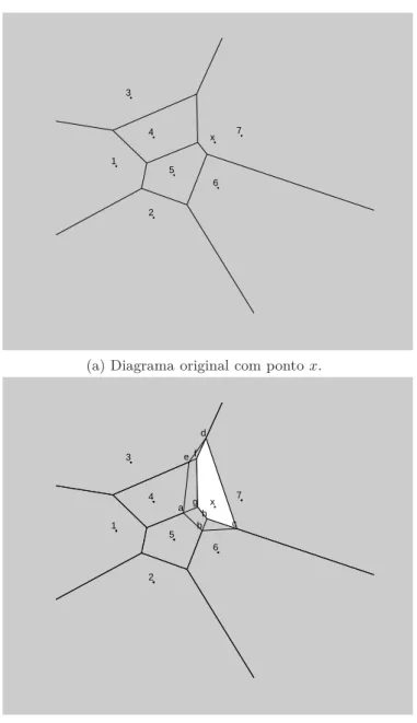 Figura 3.2: Construção de vizinhos naturais.