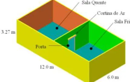 Figura 1 – Esquema e dimensão geral da infra-estrutura da instalação experimental. 