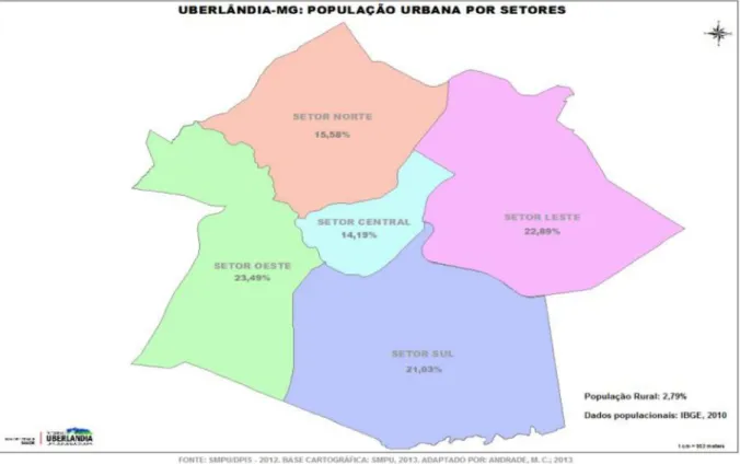 Figura 10 - Distribuição da população segundo Distritos Sanitários de Uberlândia