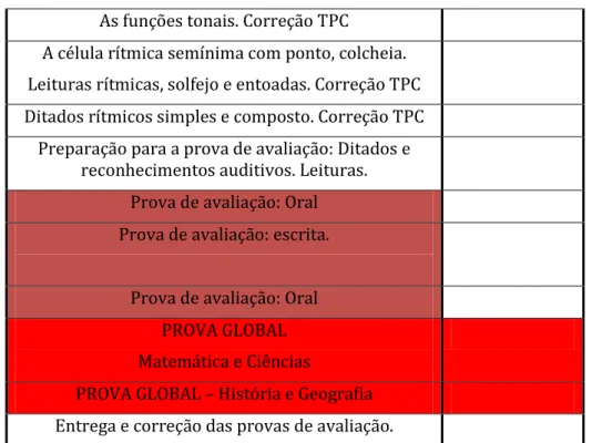 Tabela 5 -Plano de aula do dia 07 de novembro de 2018 