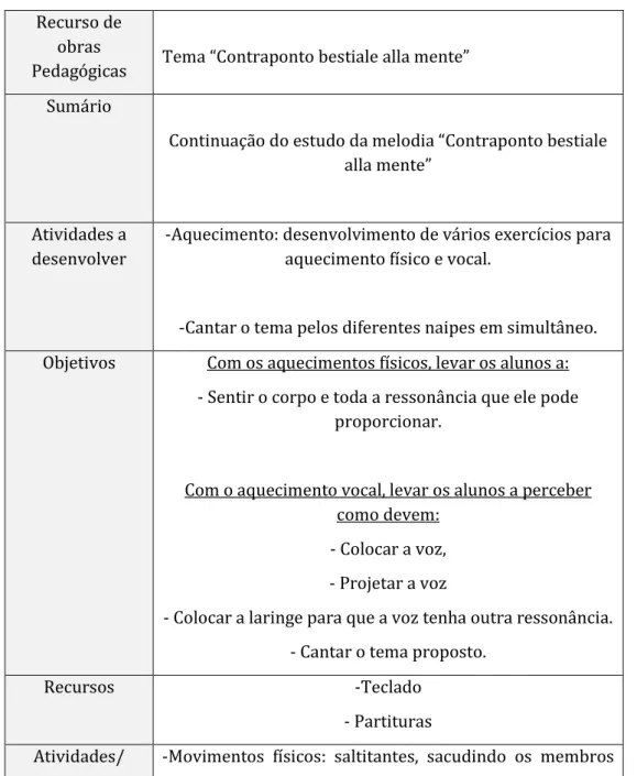 Tabela 18 – Plano de aula do dia 11 de fevereiro de 2019 