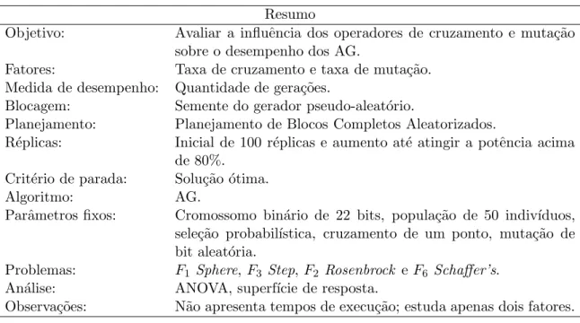 Tabela 5.3: Resumo da an´ alise experimental apresentada por Czarn et al. (2004b).