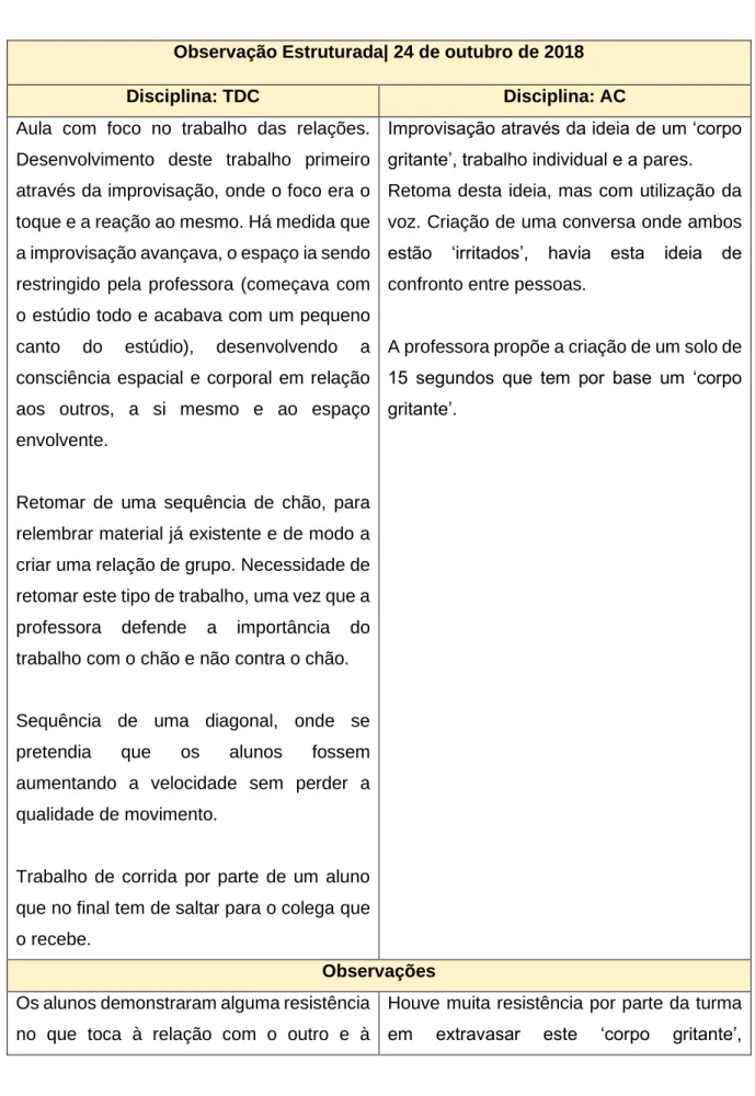 Tabela 10. Observação Estruturada| 24 de outubro de 2018 