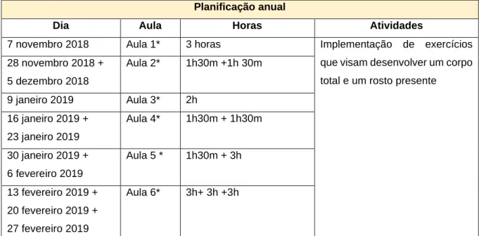 Tabela 6. Planificação anual 