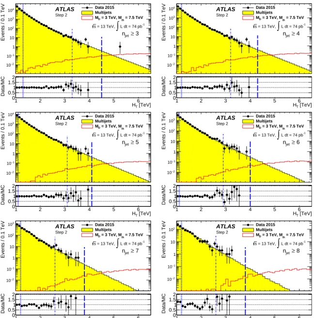 Figure 2: Data and MC simulation comparison for H T distributions in di ff erent inclusive n jet bins for the 74 pb −1 data sample