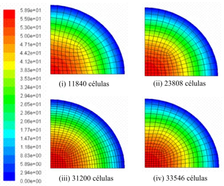 Figura 4.3 – Perfil de velocidade de ar na entrada, velocidade média de 31,17 m/s. 