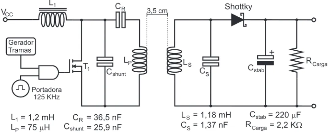 Figura 2.12 – Circuito de testes de ressonˆ ancia paralela no circuito secund´ario.