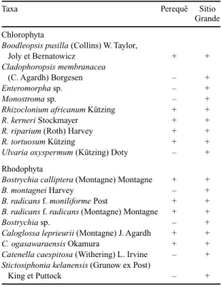 Table 3. The longest continuous period of emersion per month for macroalgal community growing on trees positioned at the highest level (tree 3 and tree 5 of the Perequê mangrove).