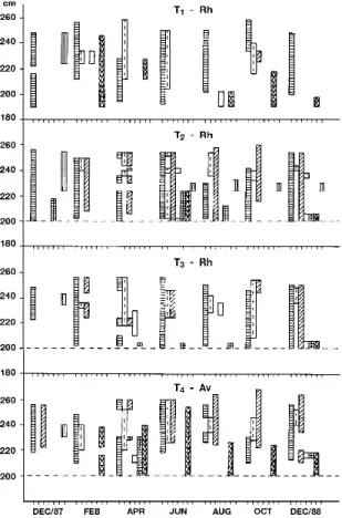 Figure  7.  Scatter  diagram  of  plots  on  the  first  two  principal component  analysis  axes  of  the  algal  and  environmental  factor data in Perequê mangrove