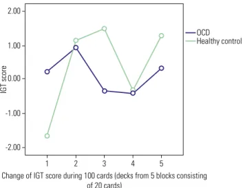 Table 1. Demographic and clinical characteristics of OCD patients and healthy control group 