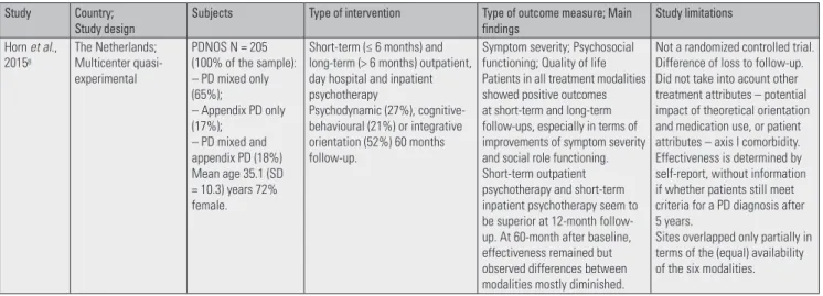 Table 1. Effectiveness of psychotherapeutic interventions in adults with primary diagnosis of mixed features personality disorders
