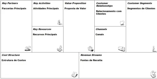 Figura 2.3: Business Model Canvas