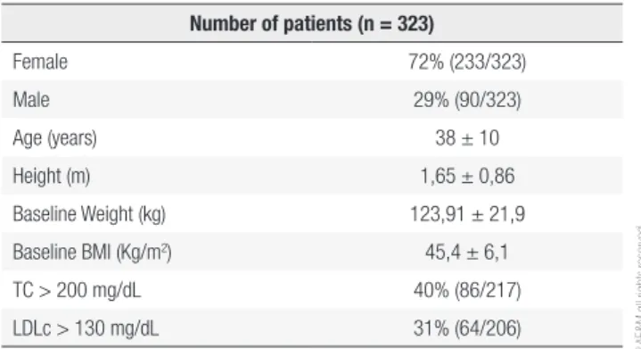 Table 2 showed no difference in the proportion of  groups with abnormal values for the lipid subtractions  and glucose concentration at baseline