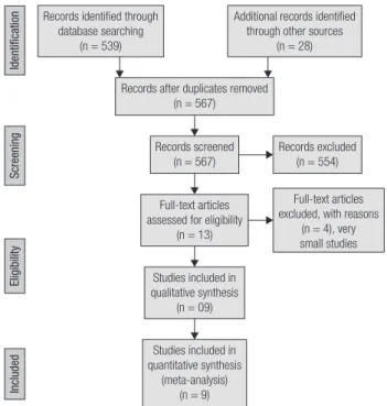 Figure 1. Flow diagram.