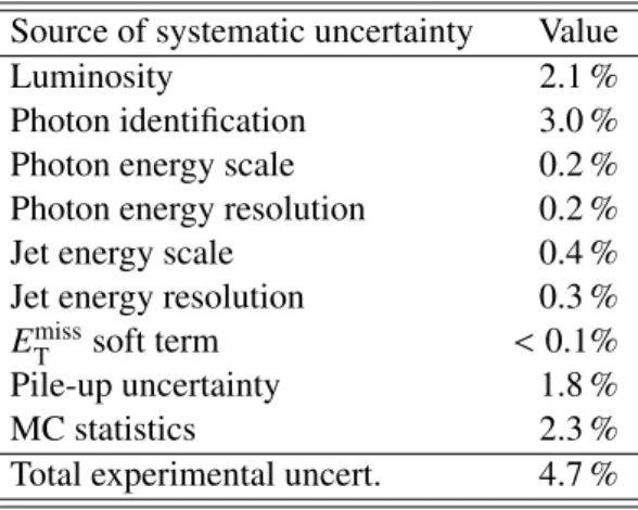 Table 3: Summary of individual and total contributions to the systematic uncertainty of the signal acceptance-times- acceptance-times-efficiency